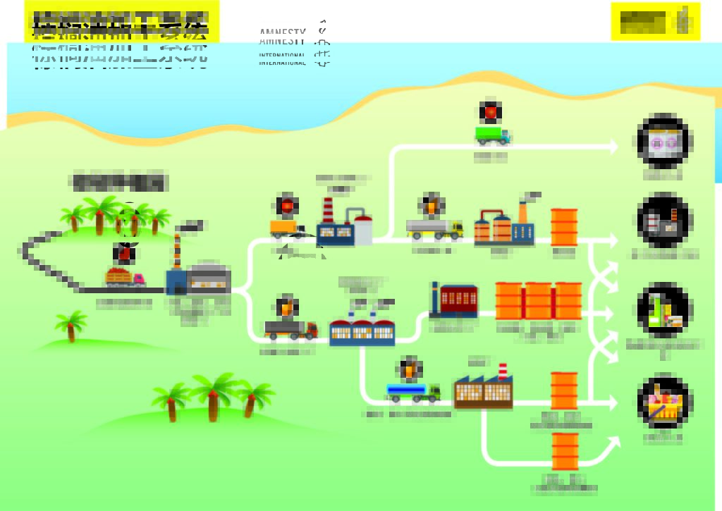 palm-oil-production_cn