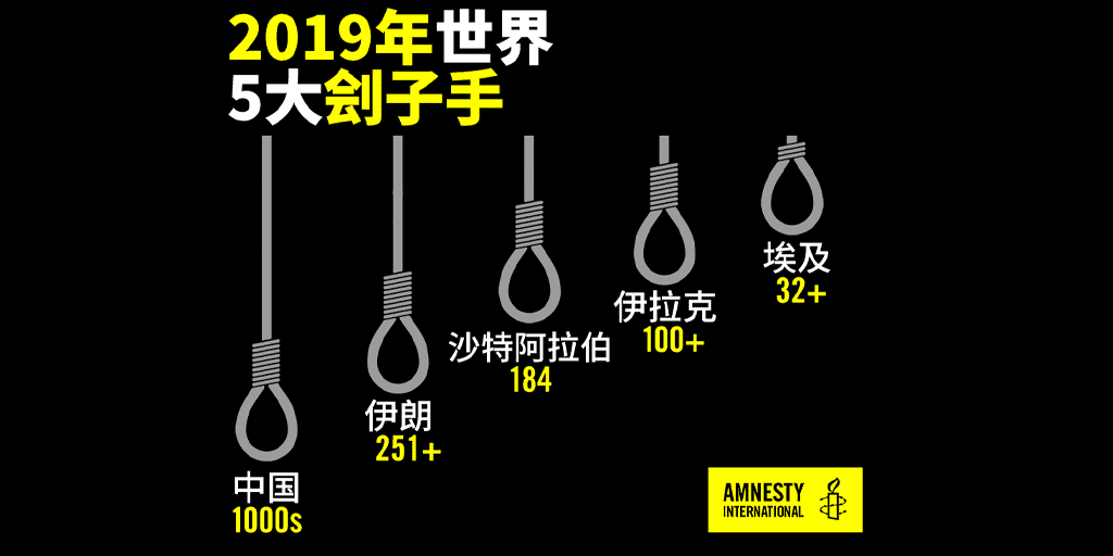 death penalty 2019